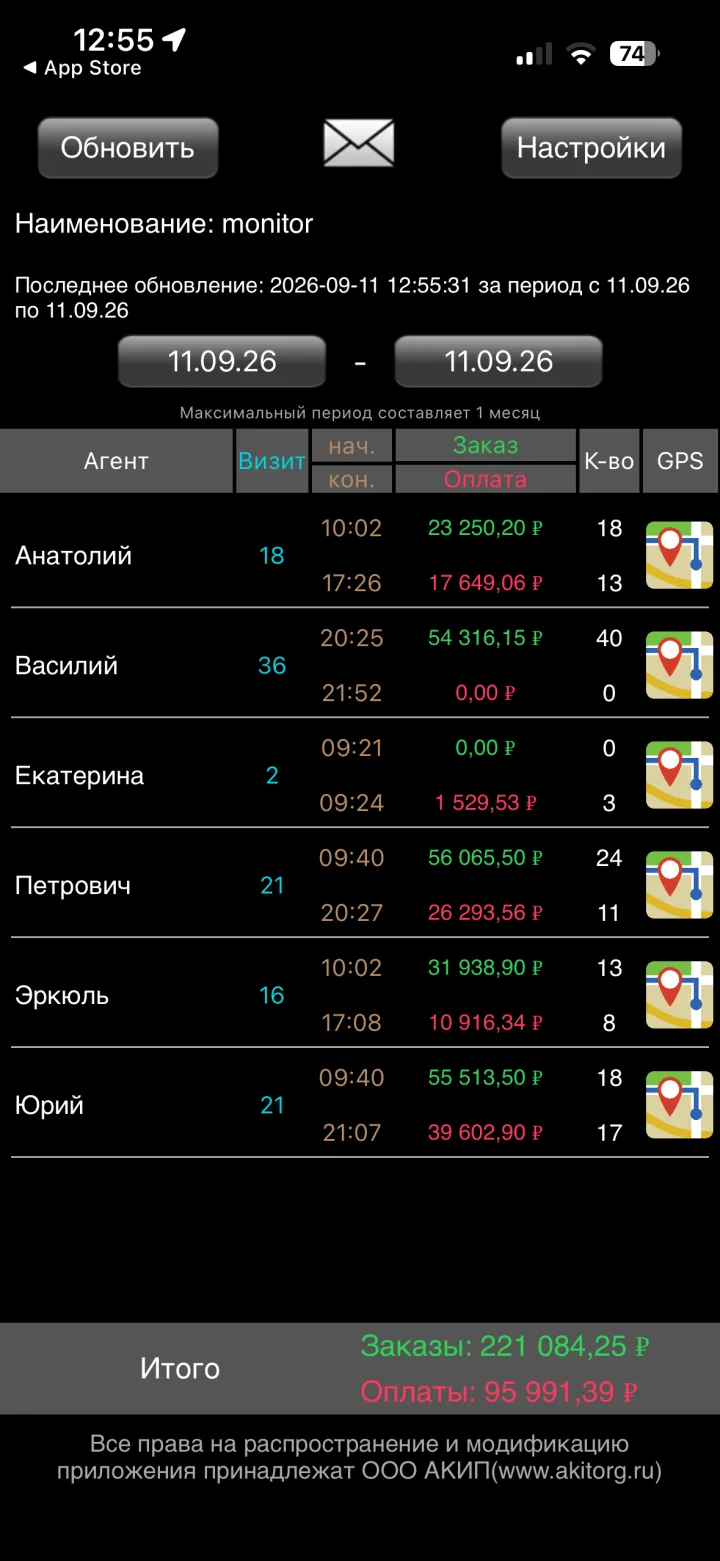 Сводка команды в AkiTorg Супервайзер